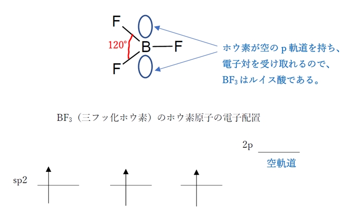 85回薬剤師国家試験問7 化合物の指定した原子の混成軌道の種類
